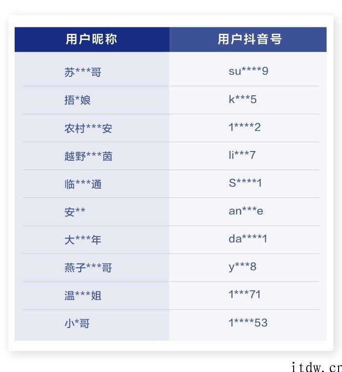 “山东省拉面哥”火了，抖音短视频：严厉打击恶意蹭热点、过度消费当事人个人行为