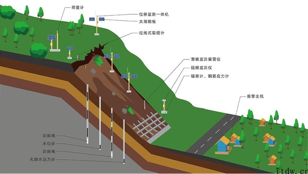 AI   北斗，在我国第一个 AI 滑坡预警系统揭秘