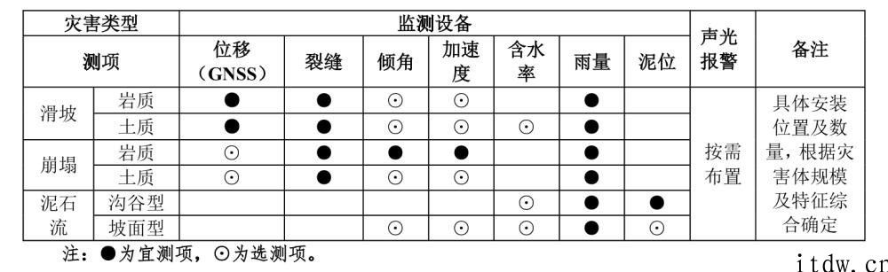 AI   北斗，在我国第一个 AI 滑坡预警系统揭秘