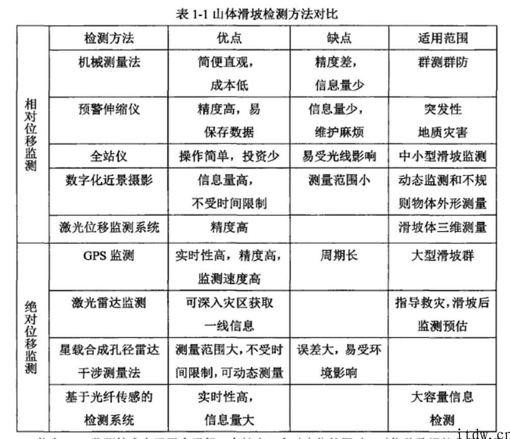 AI   北斗，在我国第一个 AI 滑坡预警系统揭秘