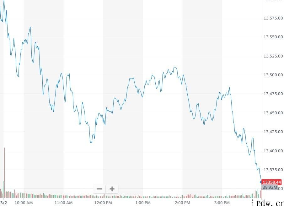 iPhone、特斯拉砸盘，蔚来缺芯第二季度月产量缩水 25%