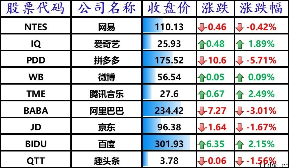 iPhone、特斯拉砸盘，蔚来缺芯第二季度月产量缩水 25%