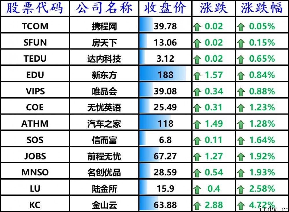 iPhone、特斯拉砸盘，蔚来缺芯第二季度月产量缩水 25%