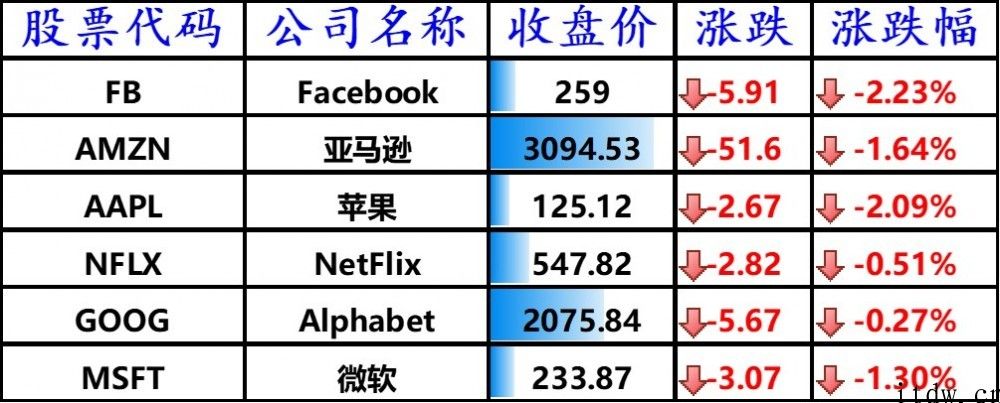 iPhone、特斯拉砸盘，蔚来缺芯第二季度月产量缩水 25%