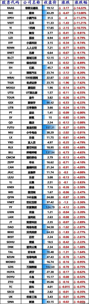 iPhone、特斯拉砸盘，蔚来缺芯第二季度月产量缩水 25%