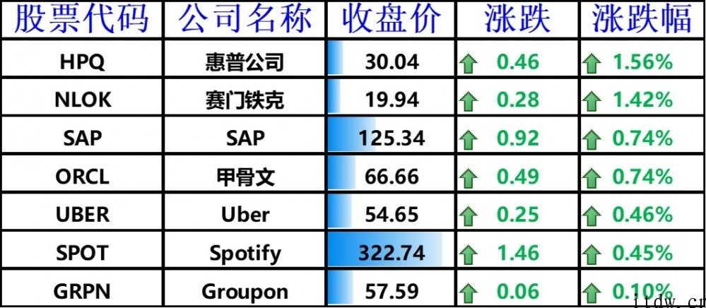 iPhone、特斯拉砸盘，蔚来缺芯第二季度月产量缩水 25%