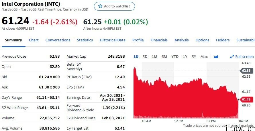 iPhone、特斯拉砸盘，蔚来缺芯第二季度月产量缩水 25%