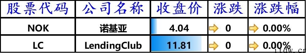 iPhone、特斯拉砸盘，蔚来缺芯第二季度月产量缩水 25%