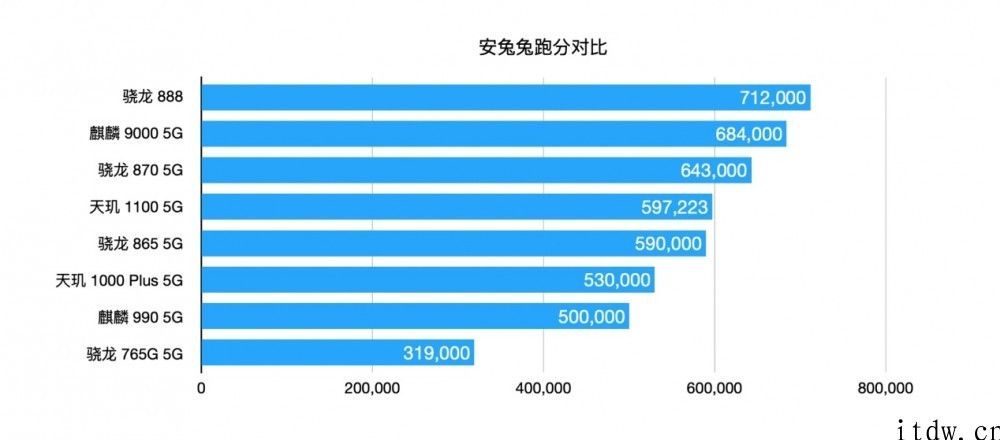 【IT之家评测室】vivo S9 体验：补足性能短板的美颜机