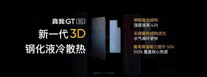 2799 元、3299 元，骁龙 888 旗舰机 realme GT 宣布公布：120Hz AMOLED 电竞屏，一键 GT 方式