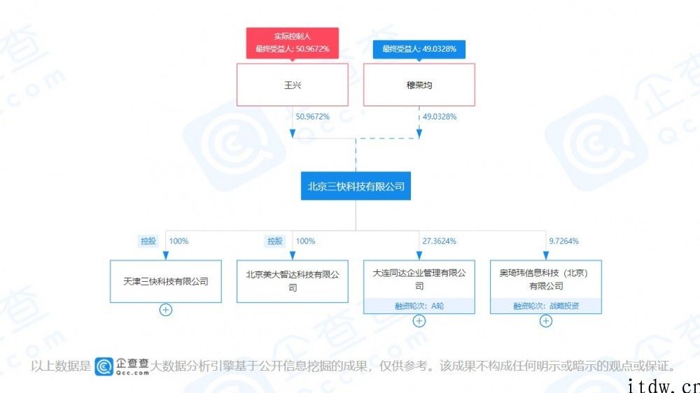 美团关联公司申请注册 “美团超市”等商标