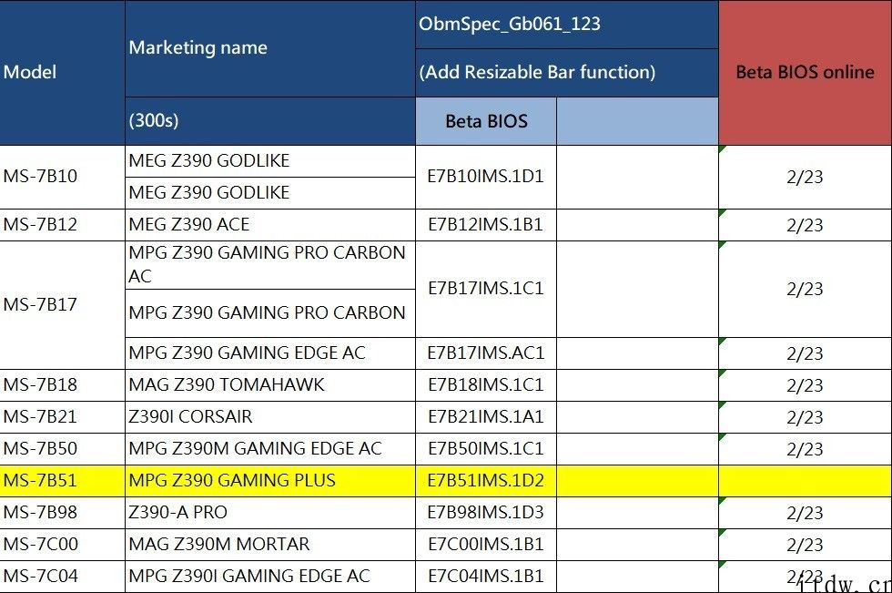 微星公布旗下英特尔 300 系主板都将支持 Resizable-BAR