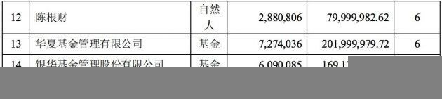 三七互娱披露定增计划方案：募资总金额 29.3 亿人民币，一散户认购 8000 万余元