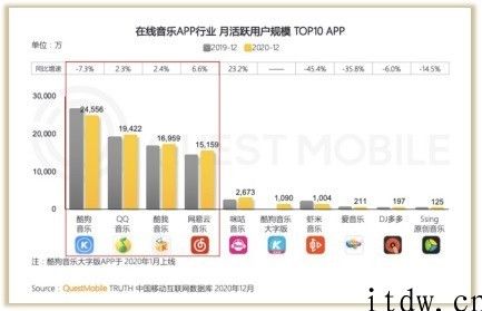 学习 Clubhouse 的 “侃侃”下线，网易云必须新的破局点