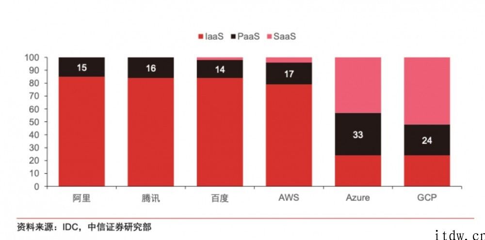 云计算市场详解：为什么阿里云亏了 12 年才第一次盈利