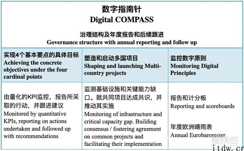 欧洲急了，宣布发起 2nm 芯片总攻