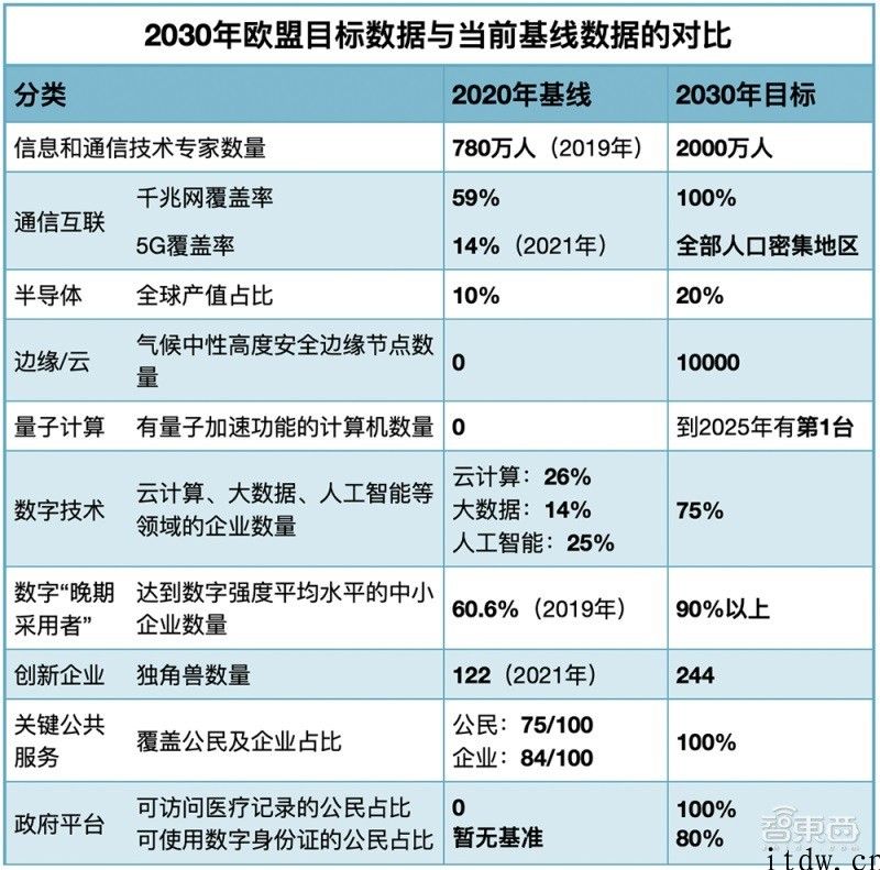 欧洲急了，宣布发起 2nm 芯片总攻