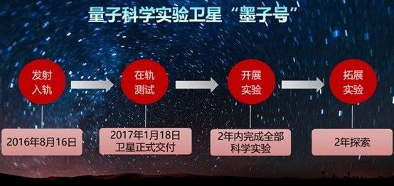 “墨子号”——漫漫长路追星路