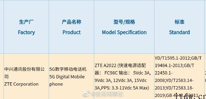 首款骁龙 888 屏下前摄手机上，中兴 Axon 30 系列产品入网：适用 55W 快充