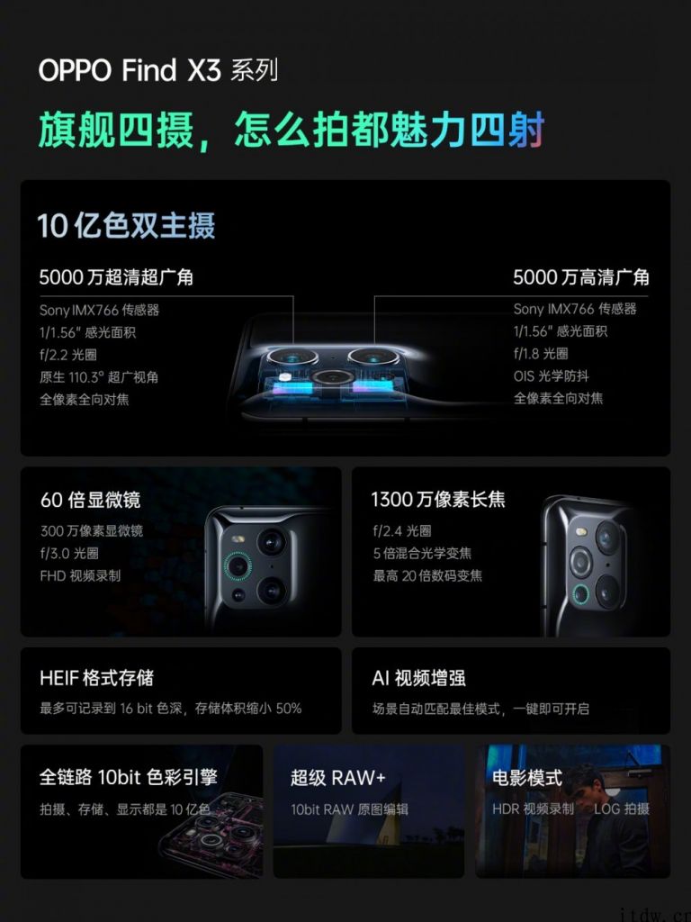 OPPO Find X3 登场，旗舰四摄加持：可 60 倍显微镜手机屏排序方法，也有姜文滤镜