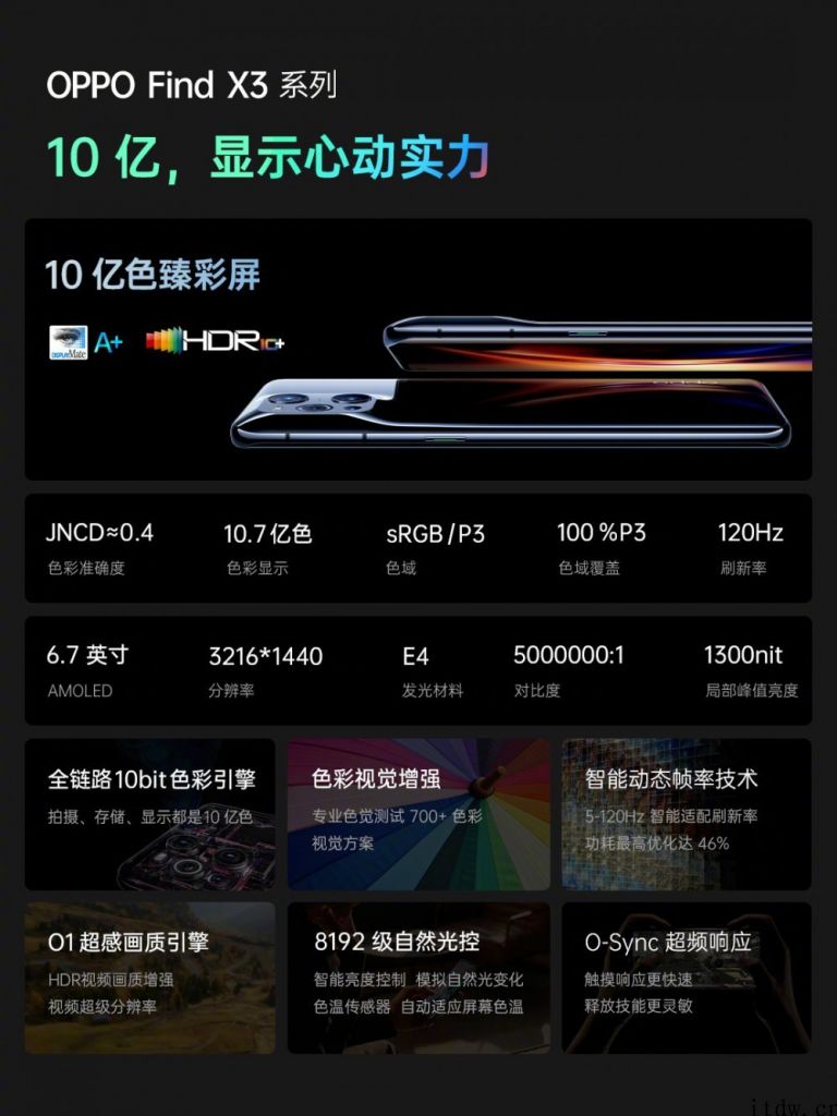 OPPO Find X3 登场，旗舰四摄加持：可 60 倍显微镜手机屏排序方法，也有姜文滤镜