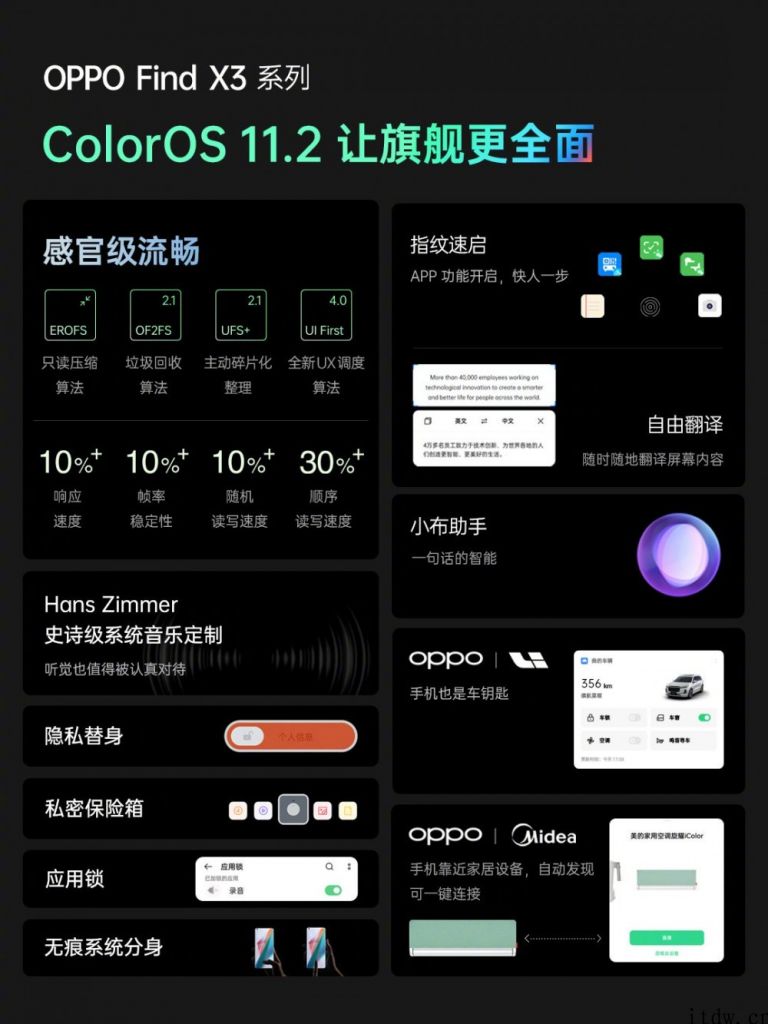 OPPO Find X3 登场，旗舰四摄加持：可 60 倍显微镜手机屏排序方法，也有姜文滤镜