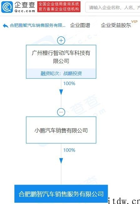 小鹏汽车在合肥市成立子公司，经营范围含共享汽车租赁服务等