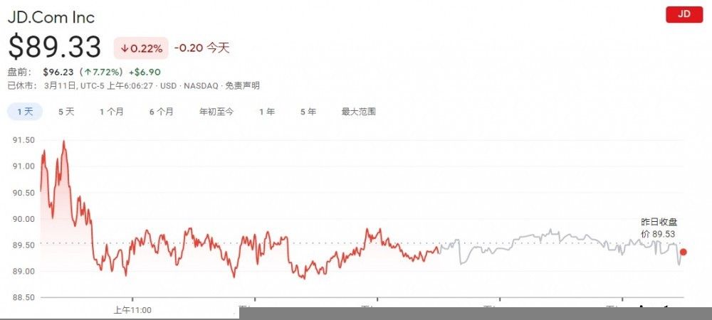 京东财报：上年收益 7458 亿人民币，年度活跃用户逼近 5 亿