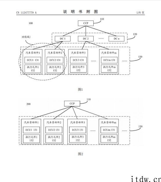 华为公司公布 “完成汽车中电子器件操纵作用的系统软件”相关专利：可降低汽车零部件成本