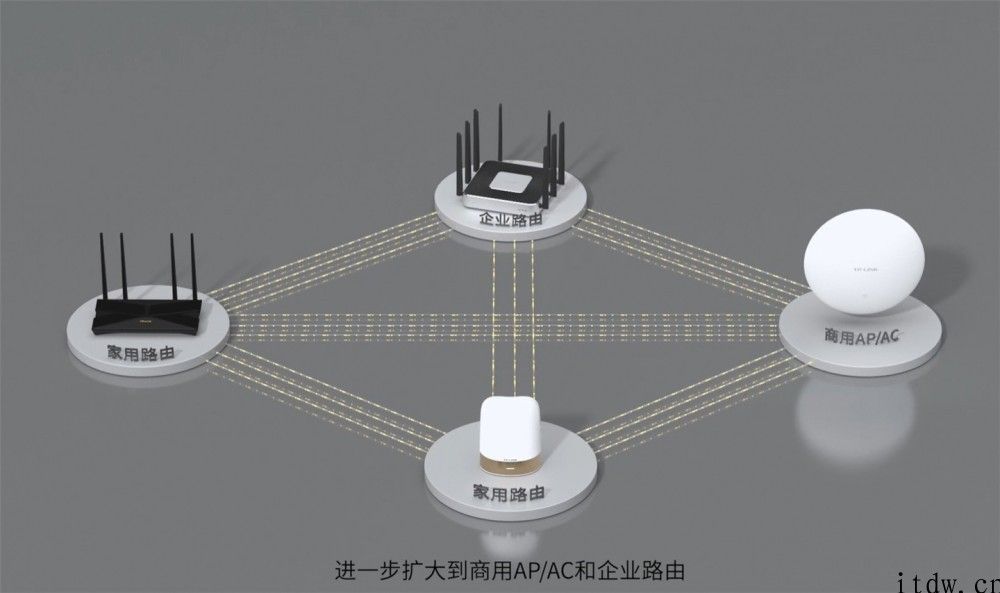 TP-LINK 发布易展 2.0 Mesh 技术性：支持 8GHz 频段，三介质互联