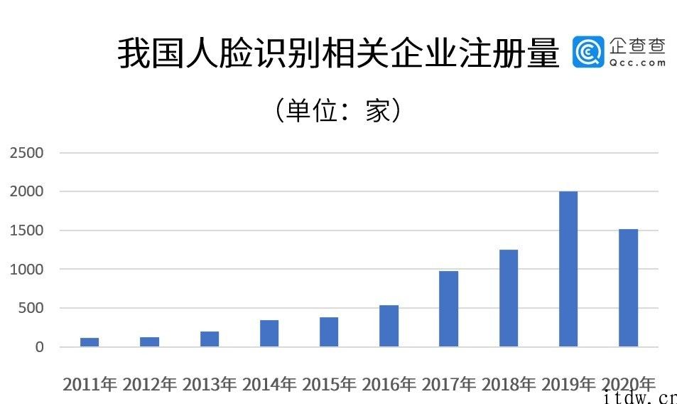 海量人脸信息已被搜集：315 晚会节目曝出人脸识别乱象