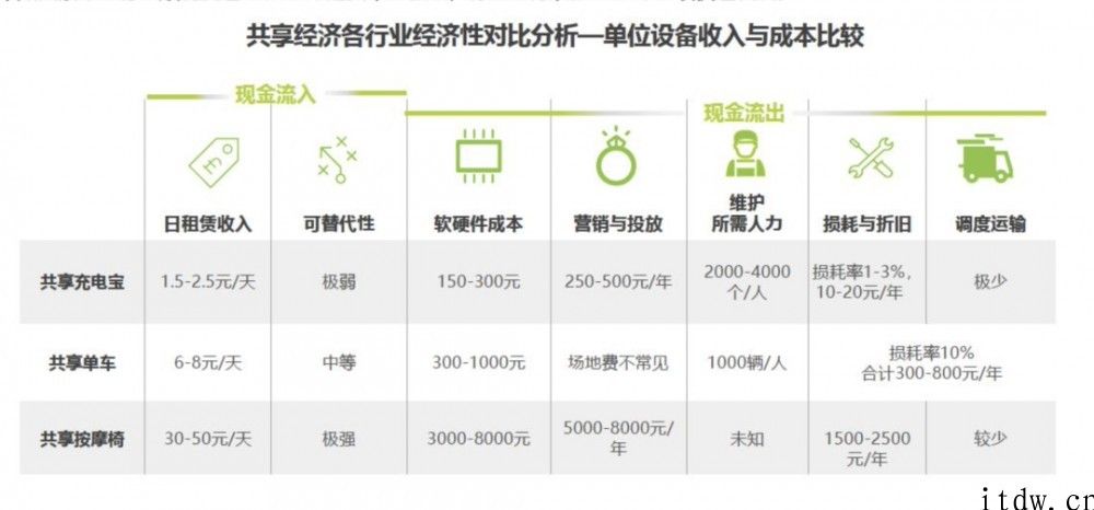 怪兽充电刚跑赢 IPO，又遭美团拦截