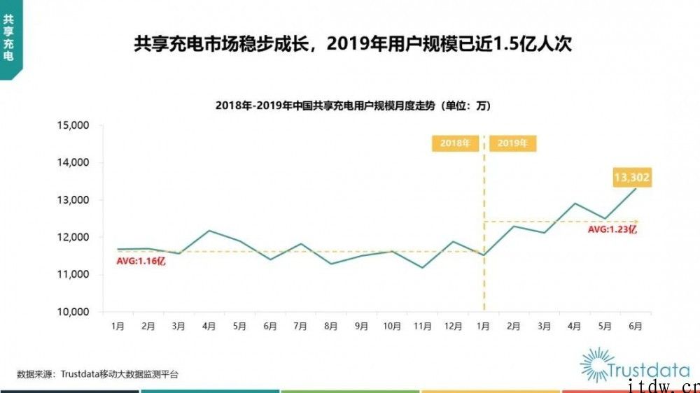 怪兽充电刚跑赢 IPO，又遭美团拦截