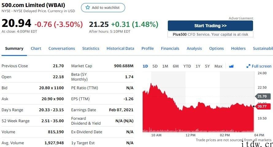 美股道指、标普创新高，iPhone增涨 2.45%，360 数科大跌 7%