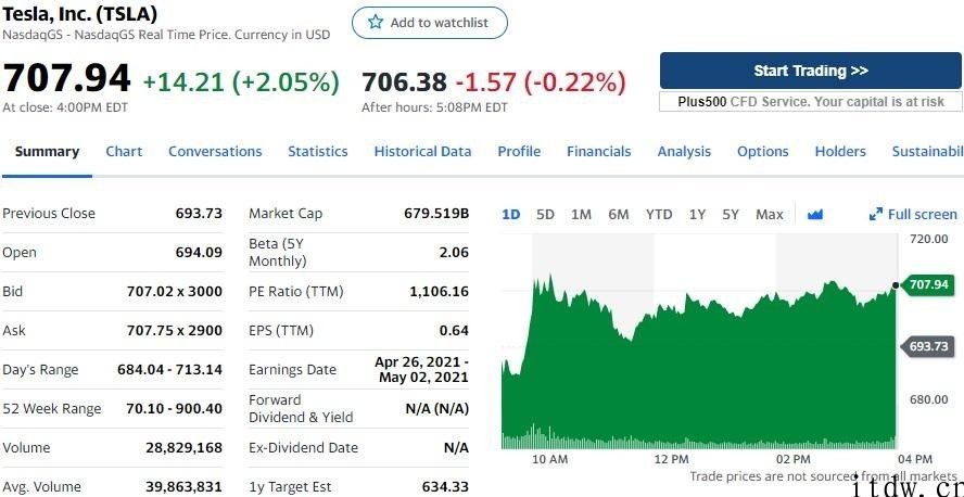 美股道指、标普创新高，iPhone增涨 2.45%，360 数科大跌 7%