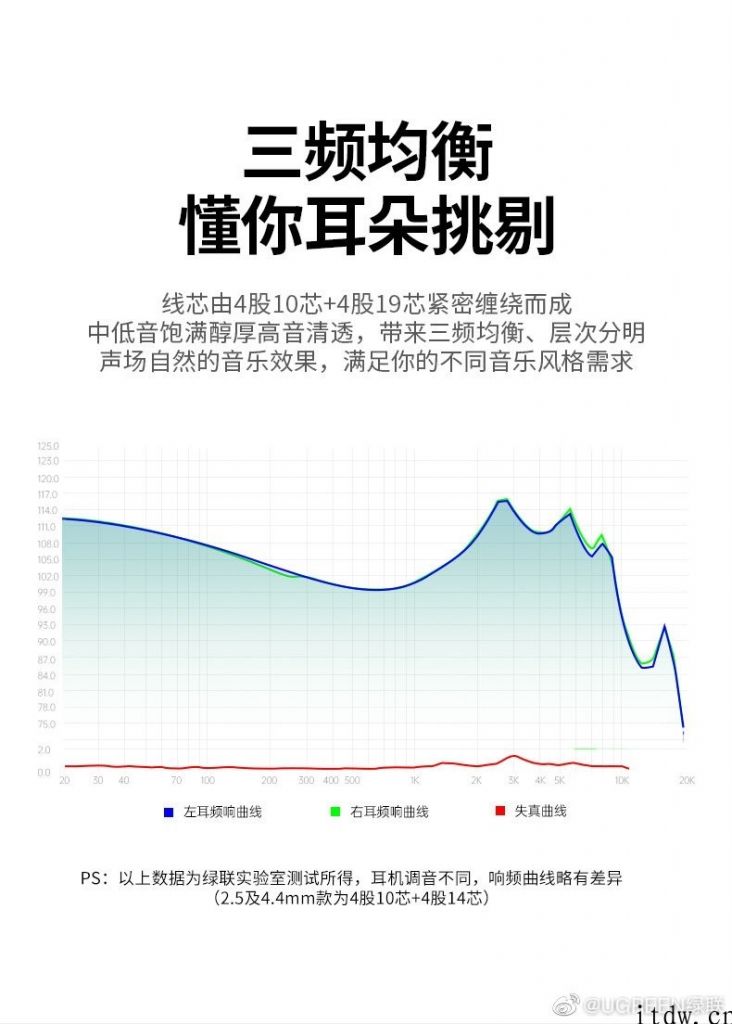 大厂添加 HiFi 圈：绿联公布单晶铜镀银手机耳机升級线，MMCX/0.78 插口可选，299 元