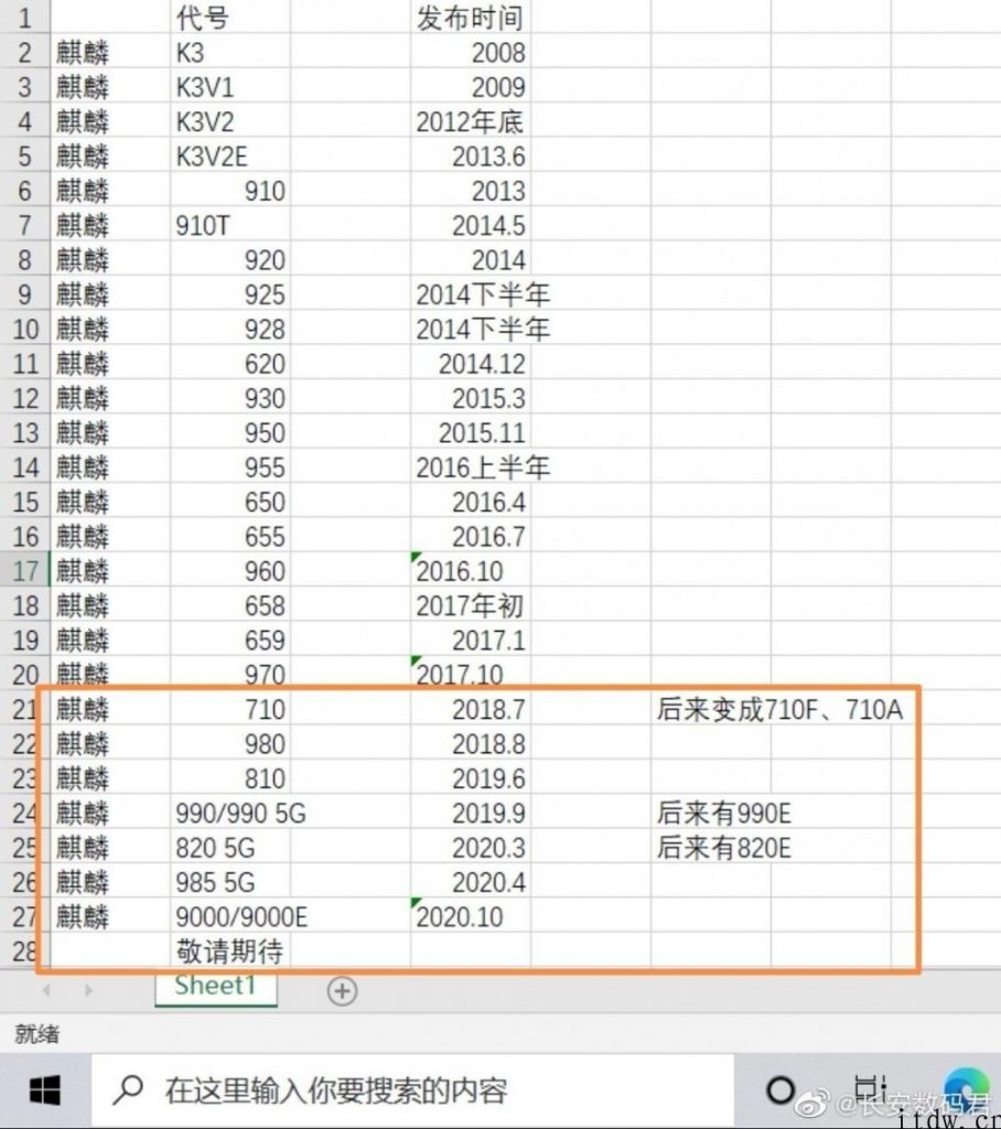 华为鸿蒙系统升级规范爆料：需麒麟 710 之上机型，华为公司与荣誉皆可