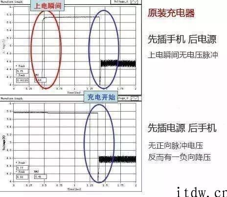 科普中国：建议手机充电先插电源后插手机