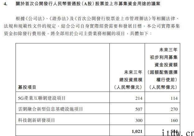 中国电信：初次公开发行 A 股个股并在上海证券交易所主板上市，发布 120 每股公积金