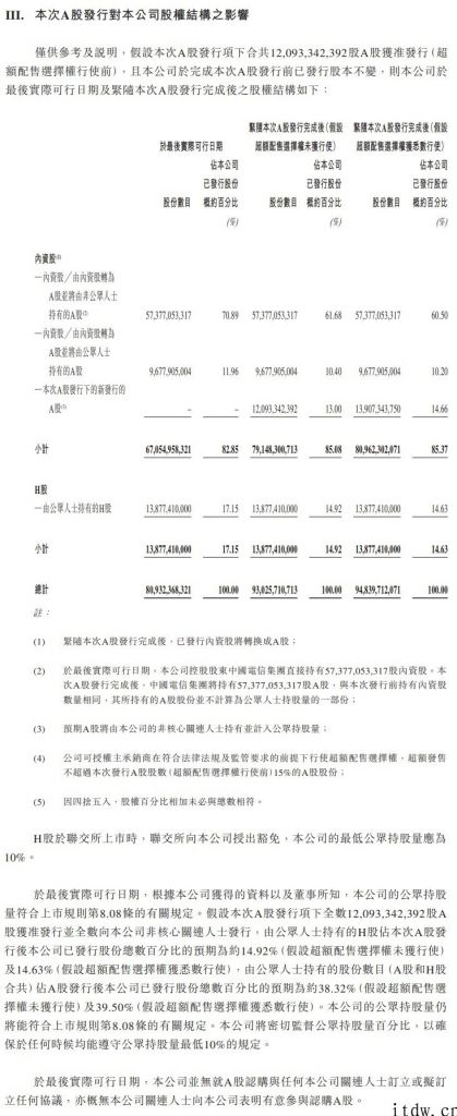 中国电信：初次公开发行 A 股个股并在上海证券交易所主板上市，发布 120 每股公积金