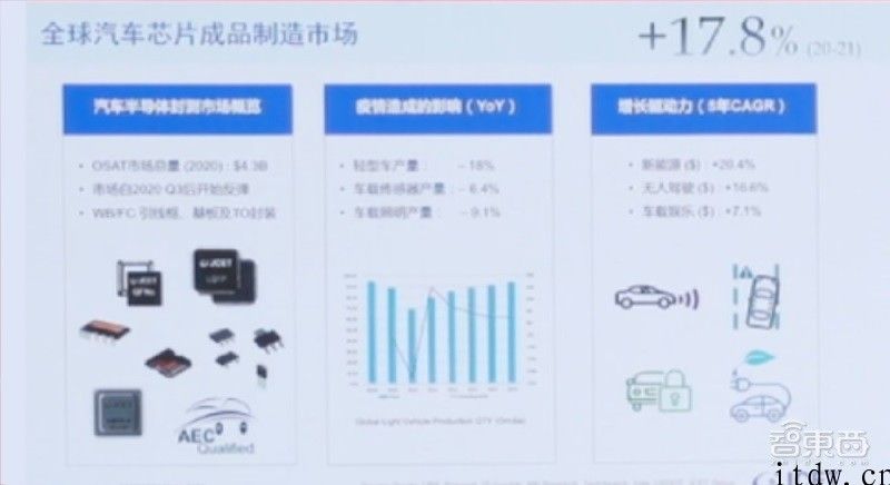 东西方集成ic产能或差 8 个中芯国际，院士呼吁：芯片制造沒有过热