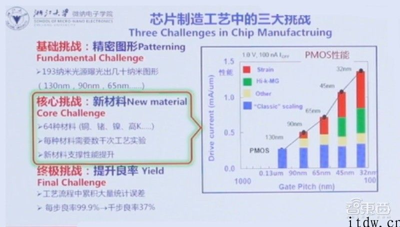 东西方集成ic产能或差 8 个中芯国际，院士呼吁：芯片制造沒有过热