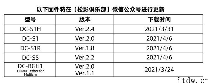 松下公布 2021 年春天固件升级：提高视频内录、外录规格型号