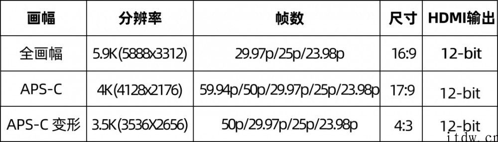 松下公布 2021 年春天固件升级：提高视频内录、外录规格型号