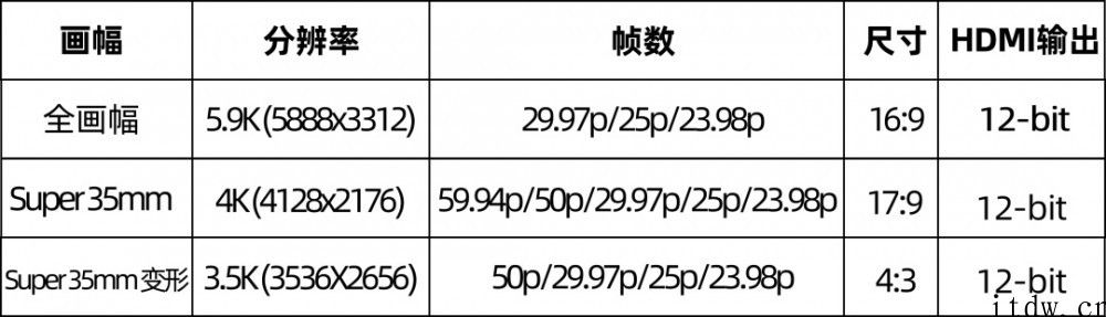 松下公布 2021 年春天固件升级：提高视频内录、外录规格型号