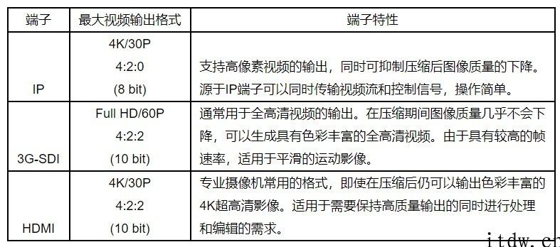 佳能发布 4k高清 摄控一体机系统软件：最大 20 倍变焦，可用于综艺节目制做