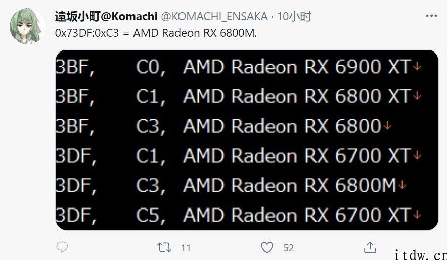 AMD RX 6800M 移动显卡曝光：Navi 22 核心，2560 流处理器