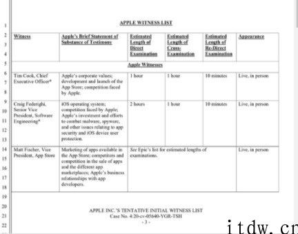 苹果与 Epic 的反垄断终极之战，库克选择亲自下场