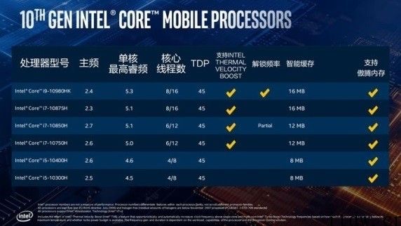 2021 年大量 2A 大作在路上，这种游戏本便是为你提前准备的