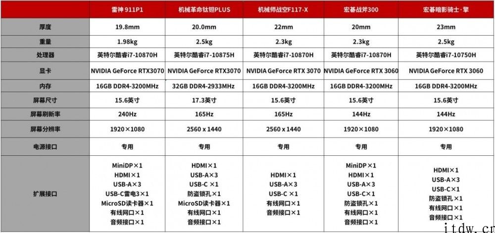 2021 年大量 2A 大作在路上，这种游戏本便是为你提前准备的